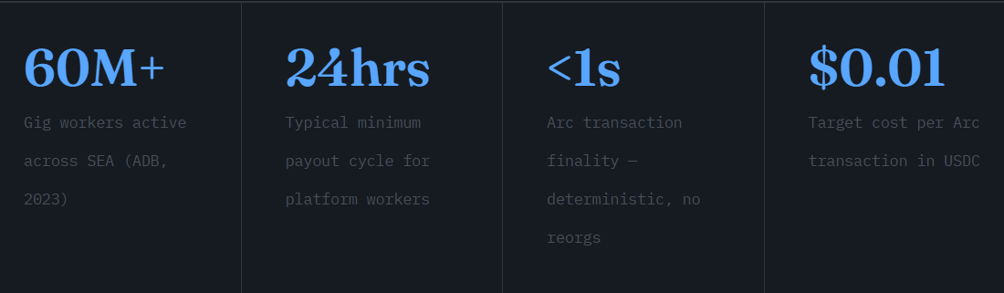 Arc Network