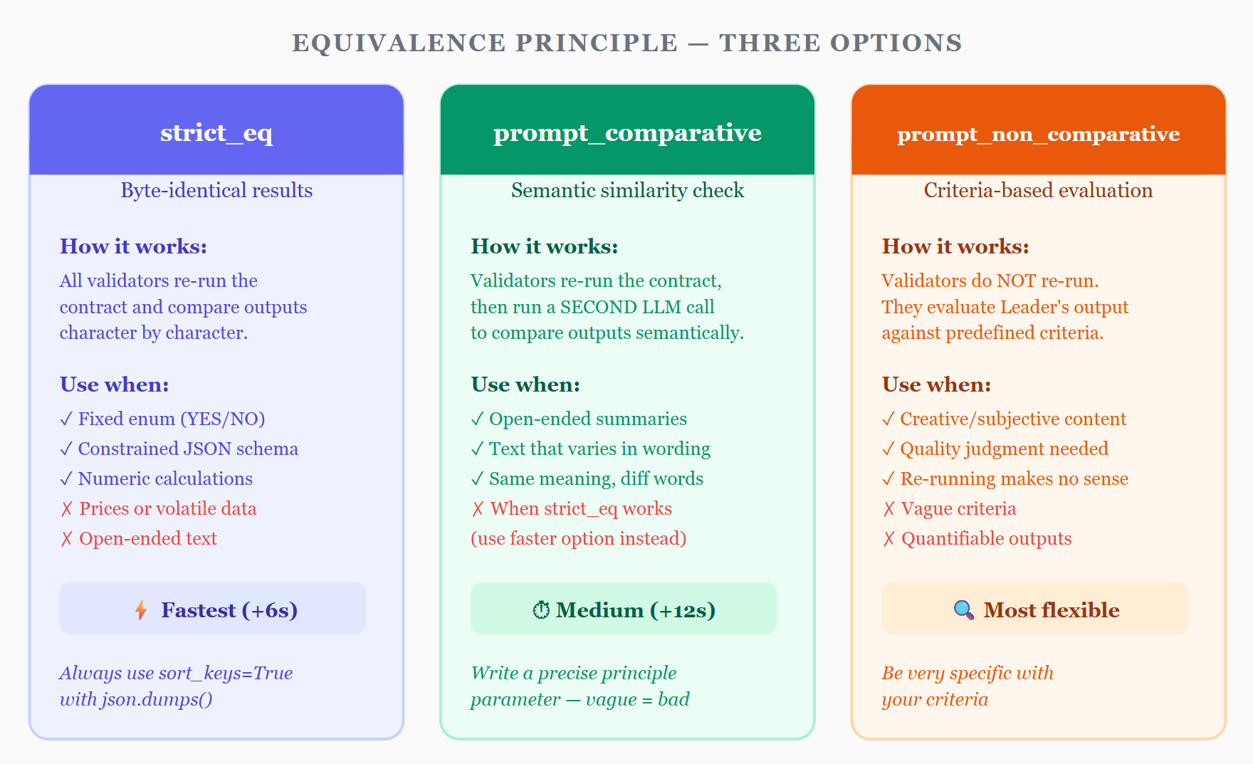 The Equivalence Principle