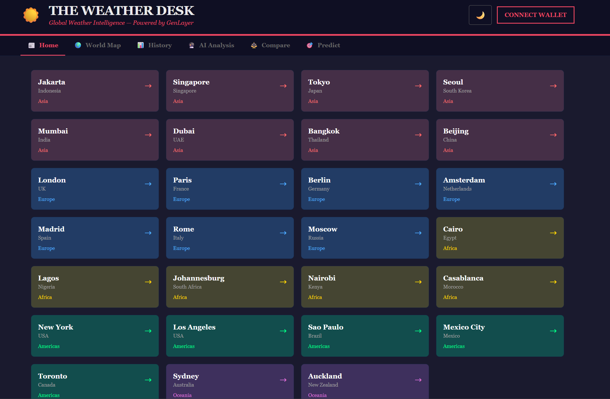 The Weather Desk